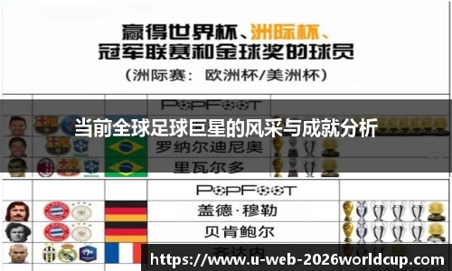 当前全球足球巨星的风采与成就分析
